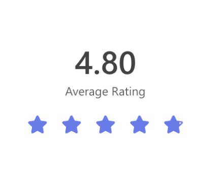 Event ratings